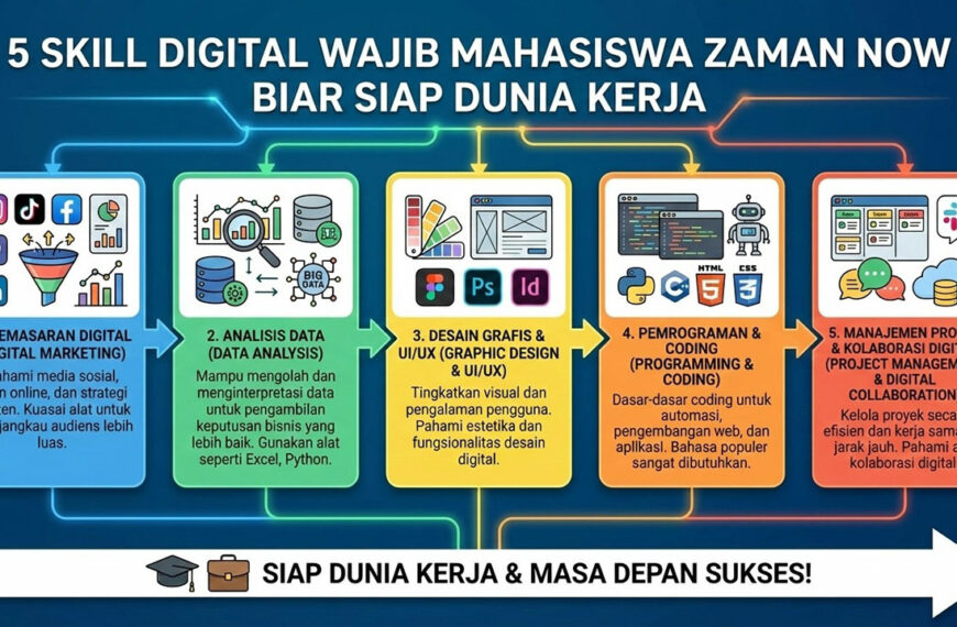 5 Skill Digital yang Wajib Dimiliki Mahasiswa Zaman Now Biar Siap Dunia Kerja